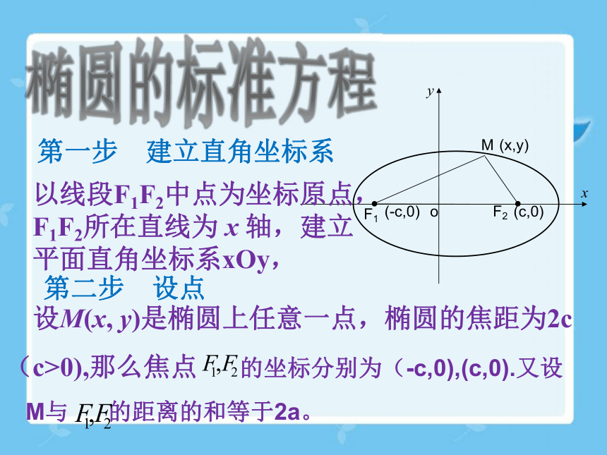 人教版选修2-1椭圆及其标准方程（共19张PPT）