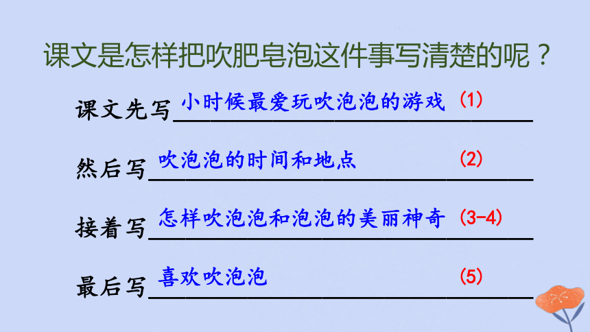 20肥皂泡課件共27張ppt