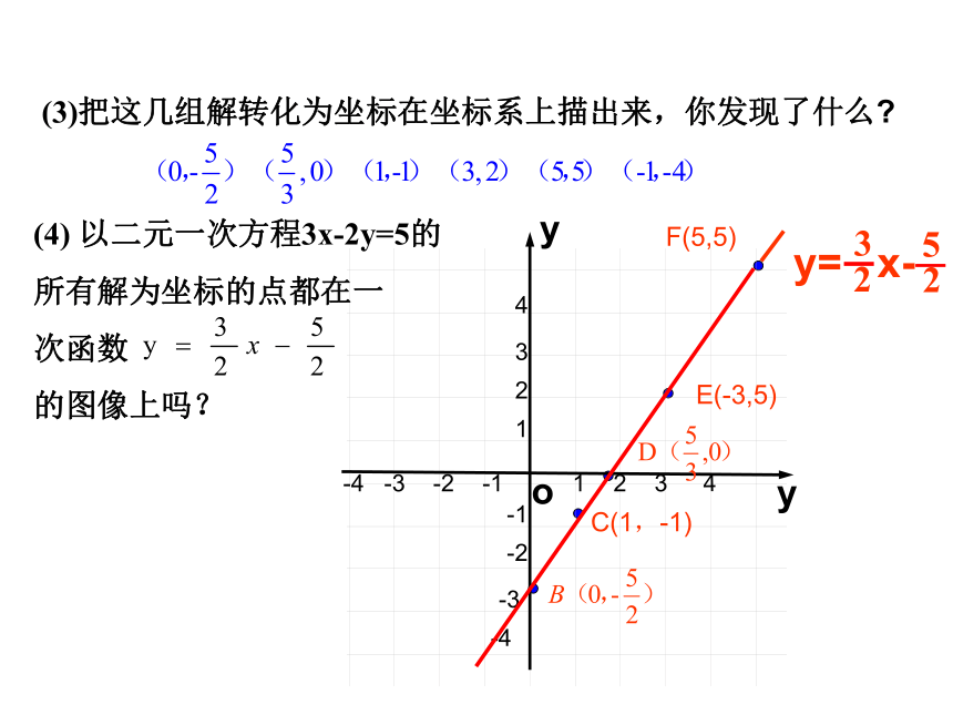 21.5 一次函数与二元一次方程的关系课件