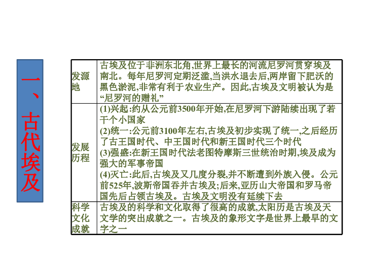 人教部编版九年级历史上册第一单元 古代亚非文明    单元复习课件(共43张PPT)