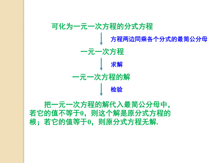 1.5 可化为一元一次方程的分式方程 课件