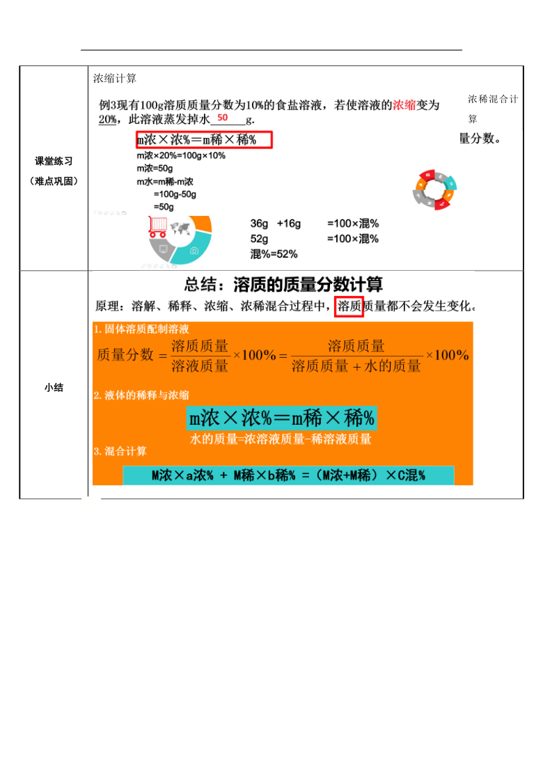 人教版九年级化学下册教案-9.3 溶液的浓度