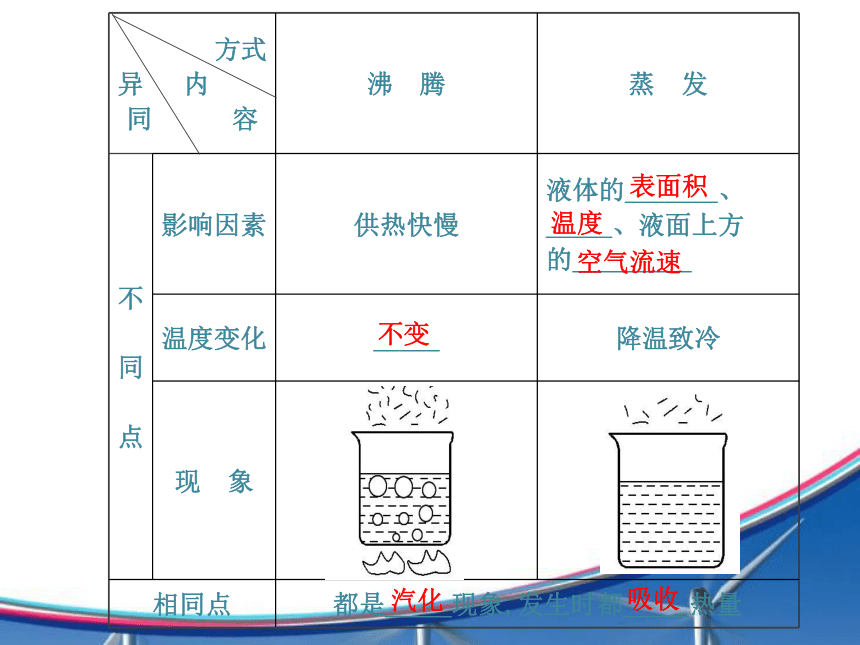 【金榜】2015年初中物理全程复习方略配套课件（沪科版）：第十二章 走进信息时代（共107张PPT）