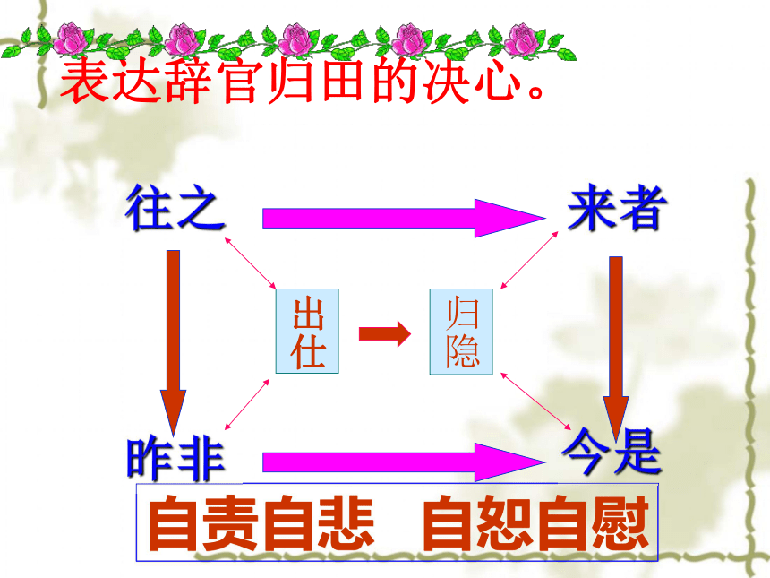 人教新课标高中语文必修五 课件：第二单元第4课《归去来兮辞》并序（共41张PPT）