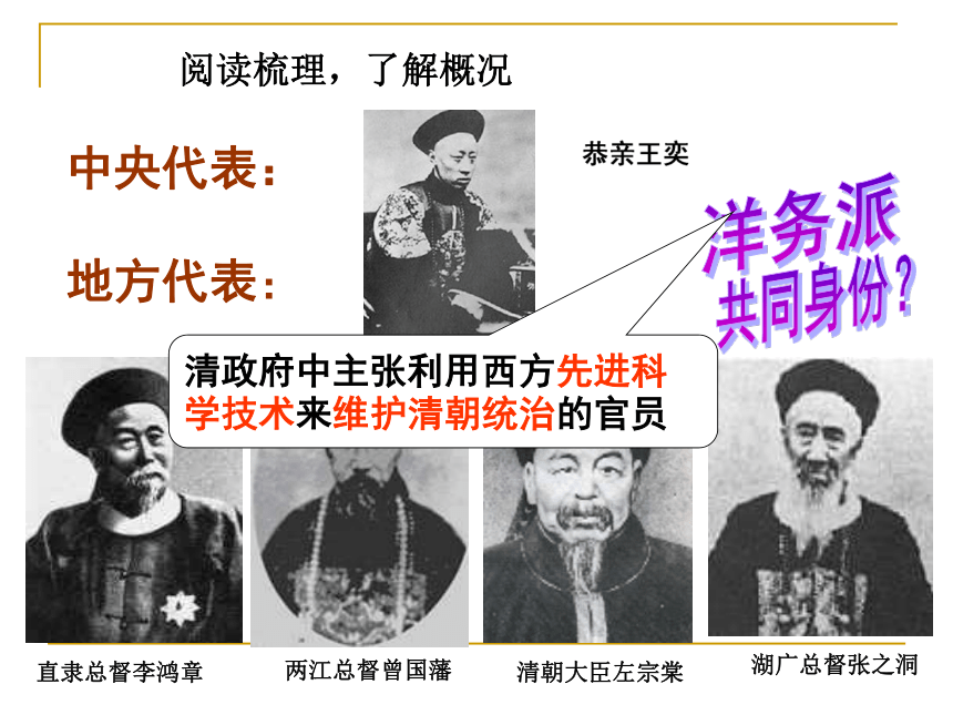 《洋务运动与近代民族工业的发展》开课课件