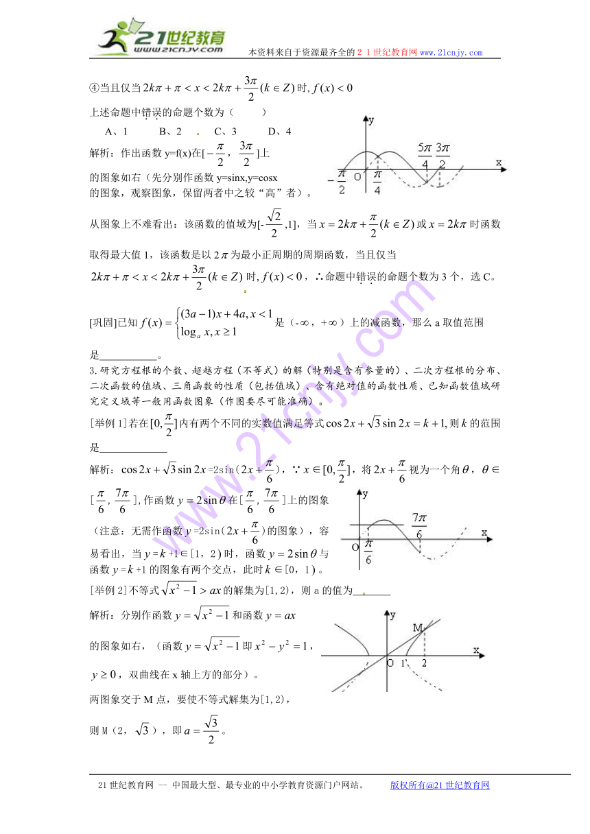 2011届高三数学精品复习之(4)函数综合篇