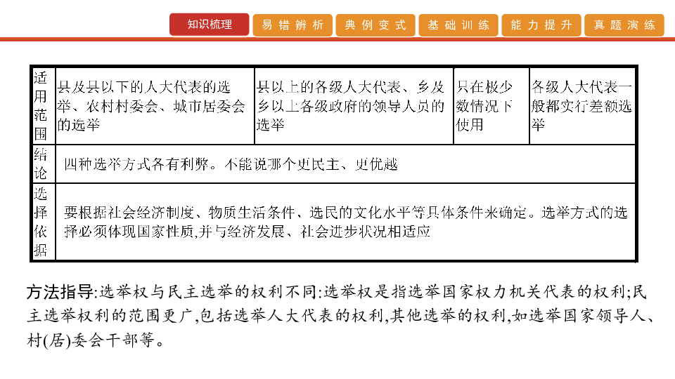 2020版高考政治艺考生文化课百日冲刺 第13讲　我国公民的政治参与（课件64张PPT）