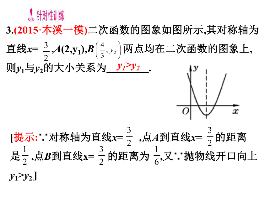 人教版九年级上册同步教学习题课件：22.1.3　二次函数y=a(x-h)2+k的图象和性质