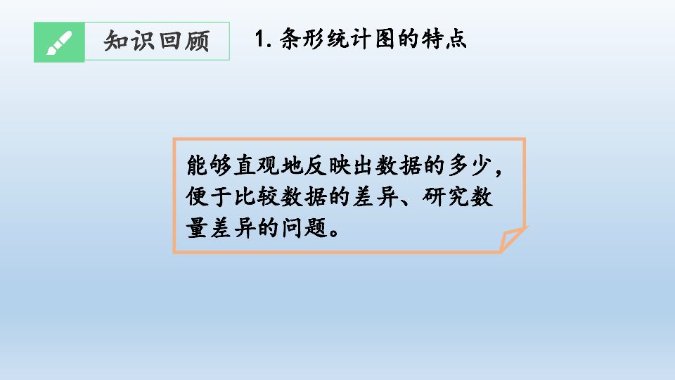 2020年秋人教版数学四年级上册期末复习：条形统计图、优化  课件（共23张PPT）