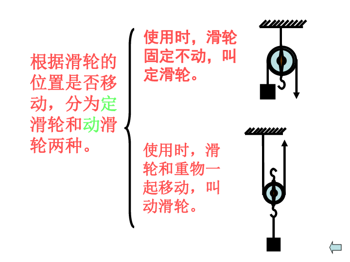 2.4滑轮兄弟 课件（24张PPT）