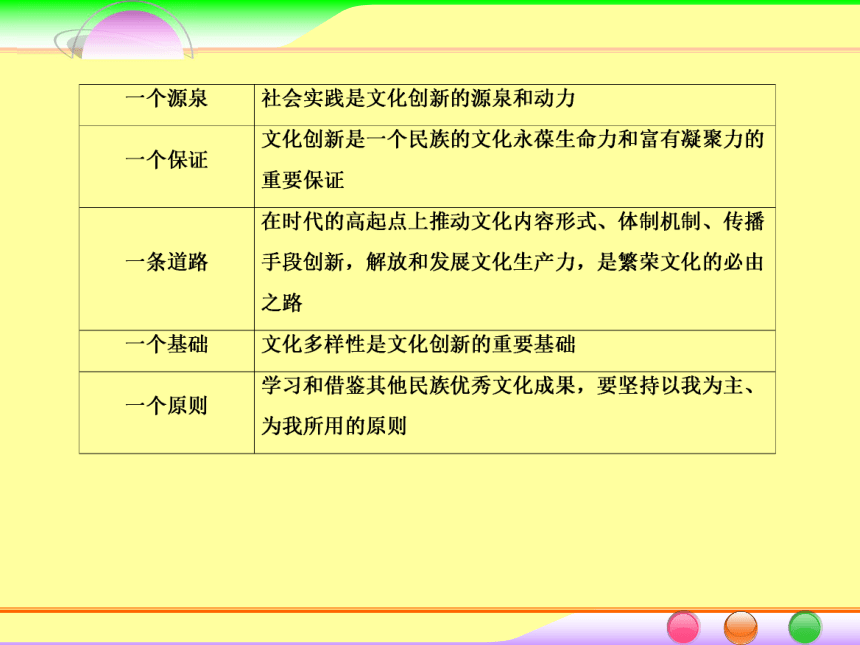 2014届高考政治[必修3]一轮总复习课件：2.5文化创新