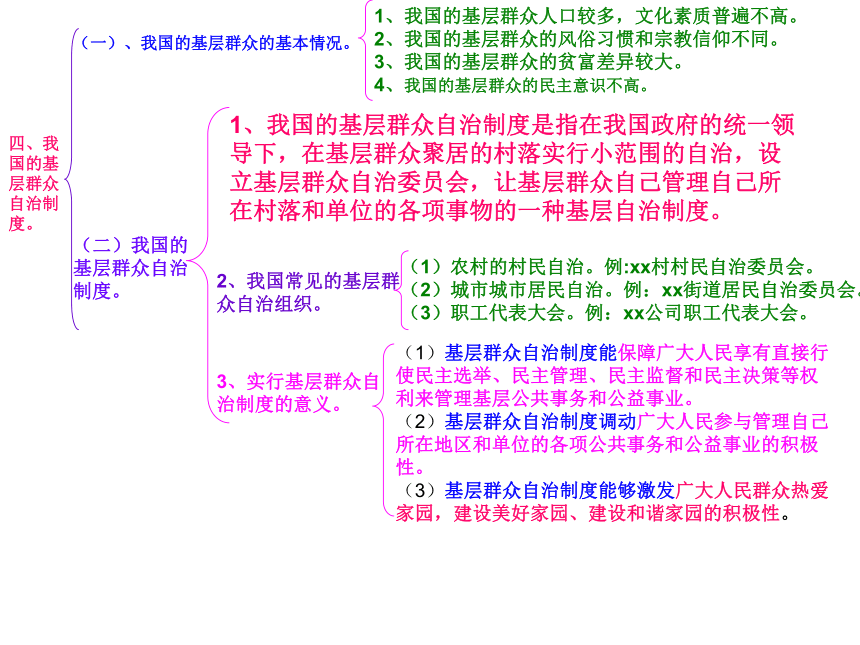 粤教版九年级思想品德复习知识点板书设计（九年级全册）（课件）