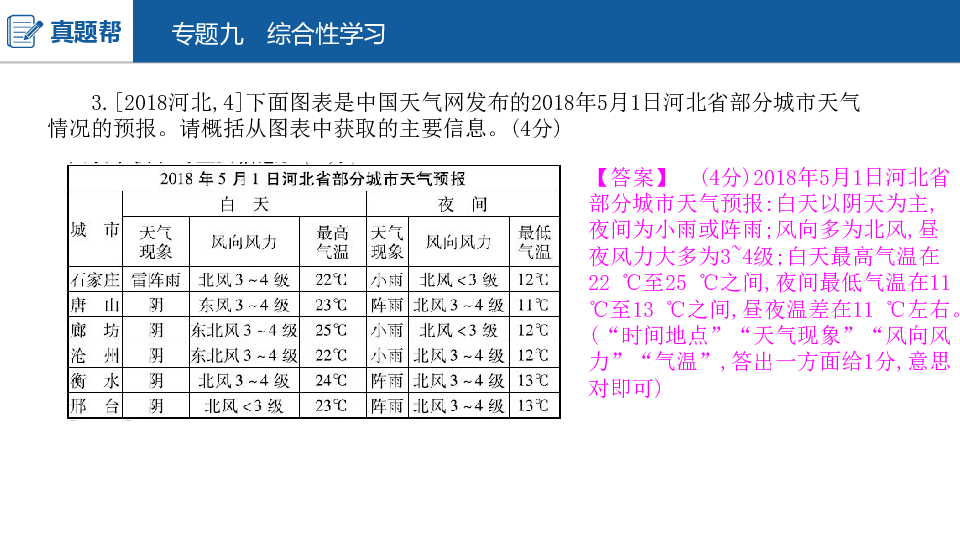 2020版中考语文（河北专用）课件 专题九综合性学习74张PPT