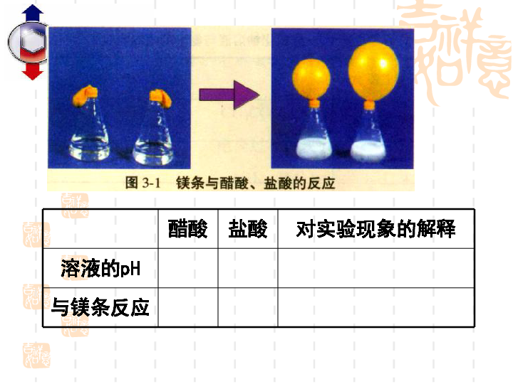 苏教版高中化学选修四3.1弱电解质的电离平衡(共40张PPT)