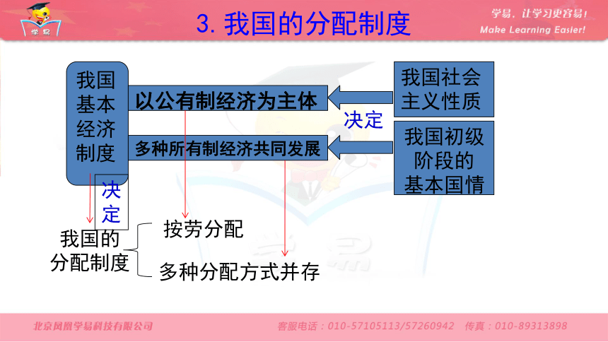 苏教版九年级全册第四单元第10课《走共同富裕道路》复习课件（共34张ppt）