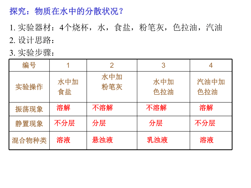 第4节 物质在水中的分散状况