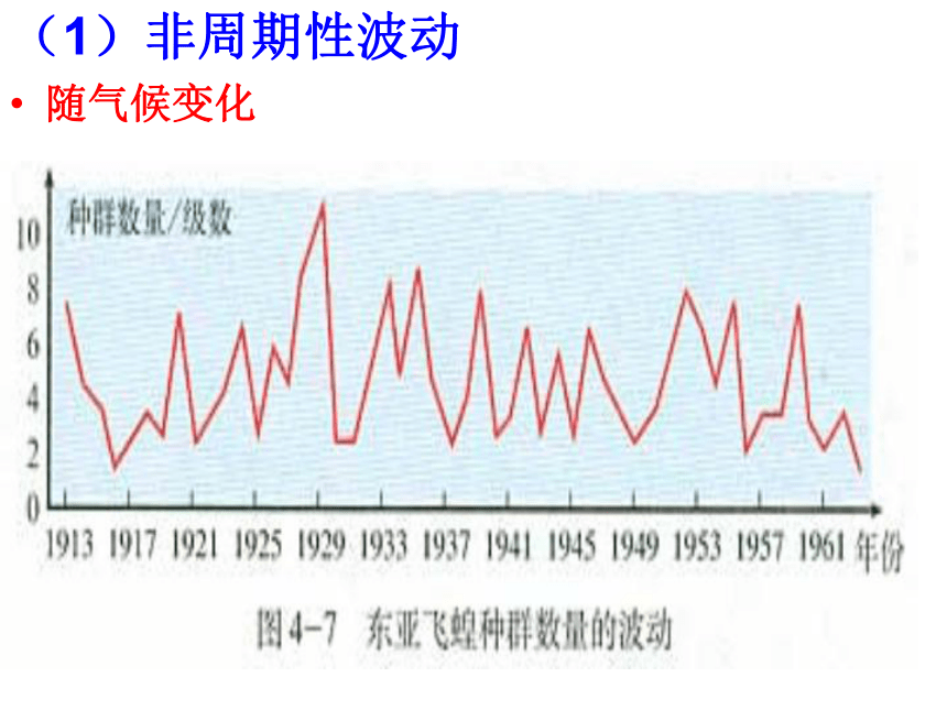 《第四章种群》的《第三节种群的数量波动及调节》