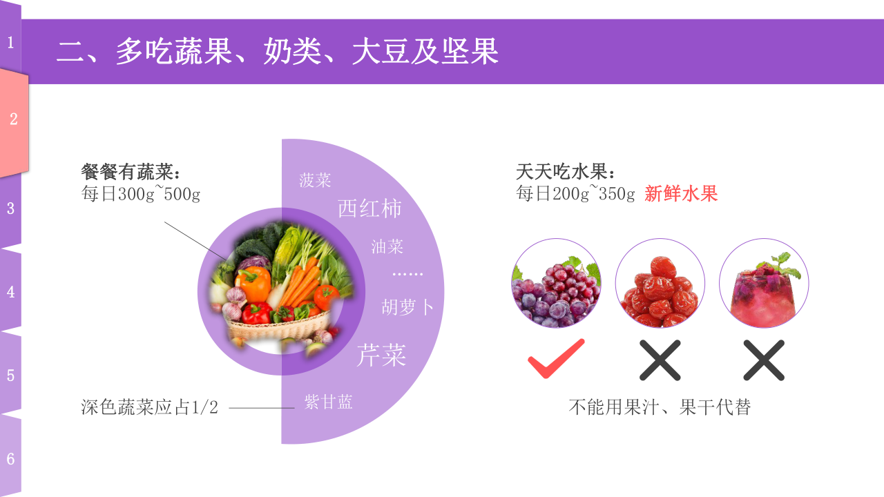 《防疫期营养膳食指南》课件 （20张幻灯片）