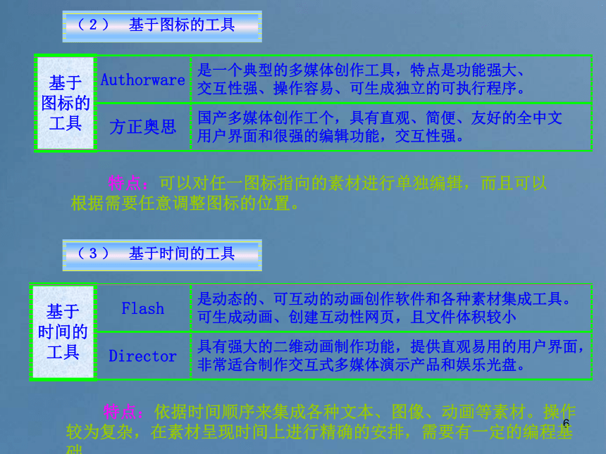 教科版高中信息技术必修6.1.1 信息集成的一般过程  课件（14张PPT）