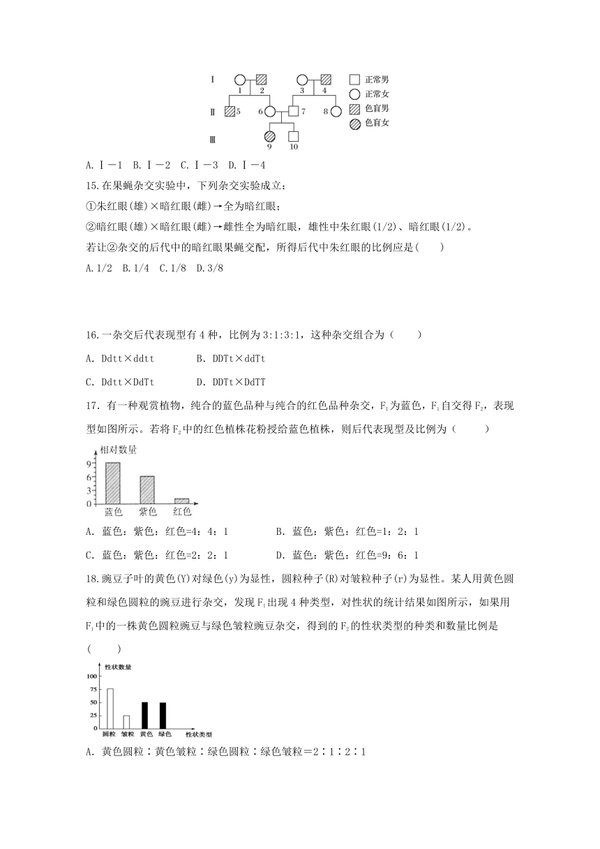 陕西省黄陵中学2017-2018学年高一（普通班）4月月考生物试题