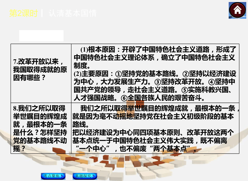 【人教版】2014中考政治复习方案（考点聚焦+考点拓展+考题探究）课件：认清基本国情