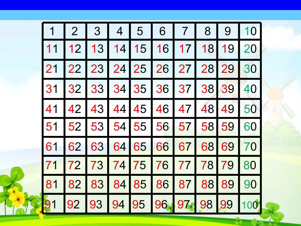 一年级下册数学课件-7.1 百数表 北京版  (共19张PPT)