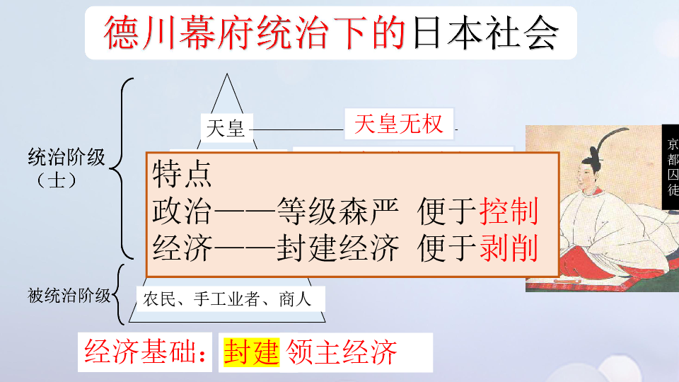 2018_2019学年人民版选修1 高中历史专题八 明治维新  8.1走向崩溃的幕府政权  课件（20张PPT）