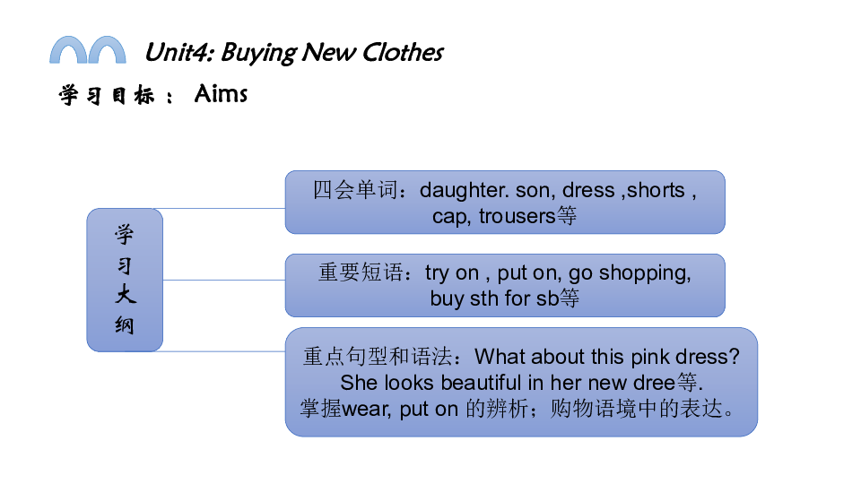Unit4 Buying New Clothes 课件（29张PPT）