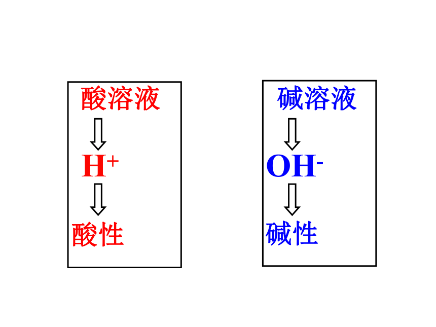 第三节 溶液的酸碱性 课件（38张PPT）