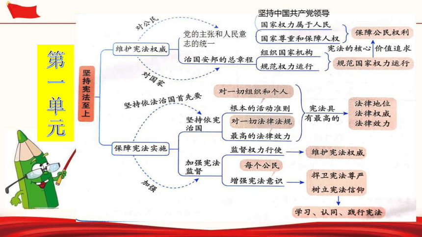 宪法修订流程图图片