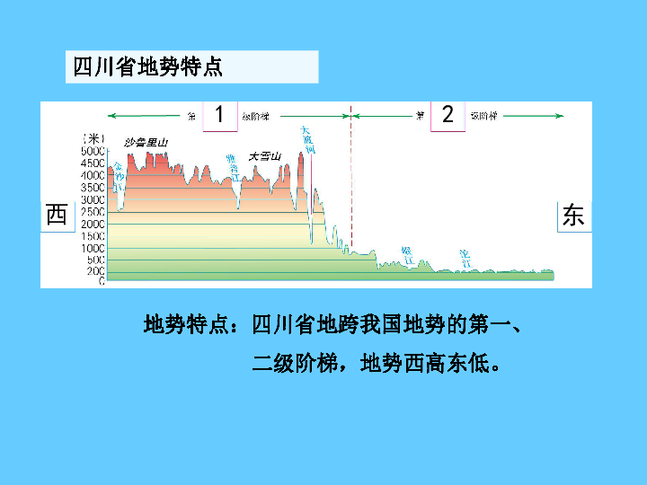 （中图版）七年级地理下册：7.3《四川省》(40张ppt课件)