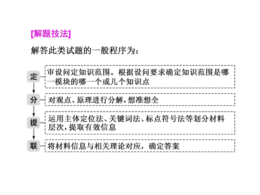 2019年高考政治（通用版）一轮轮专题复习课件：第二讲+区分6题型——主观题巧取智取（56张PPT）