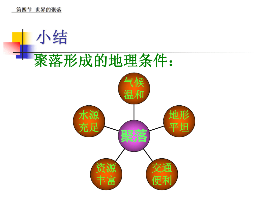 湘教版七年级地理上册-世界的聚落课件