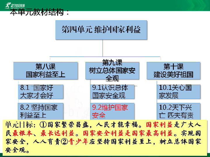 课件预览