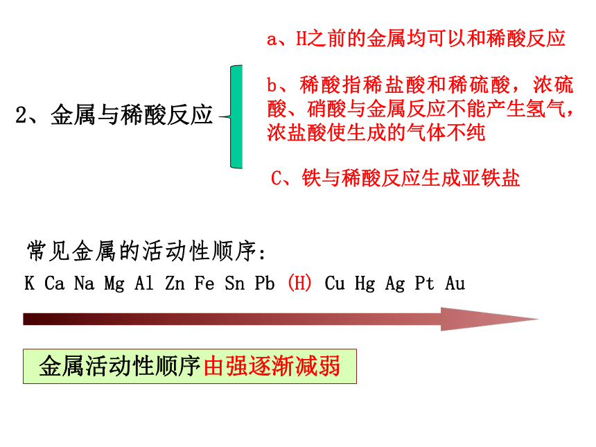 2.2 金属的化学性质（第2课时）课件（共19张PPT）