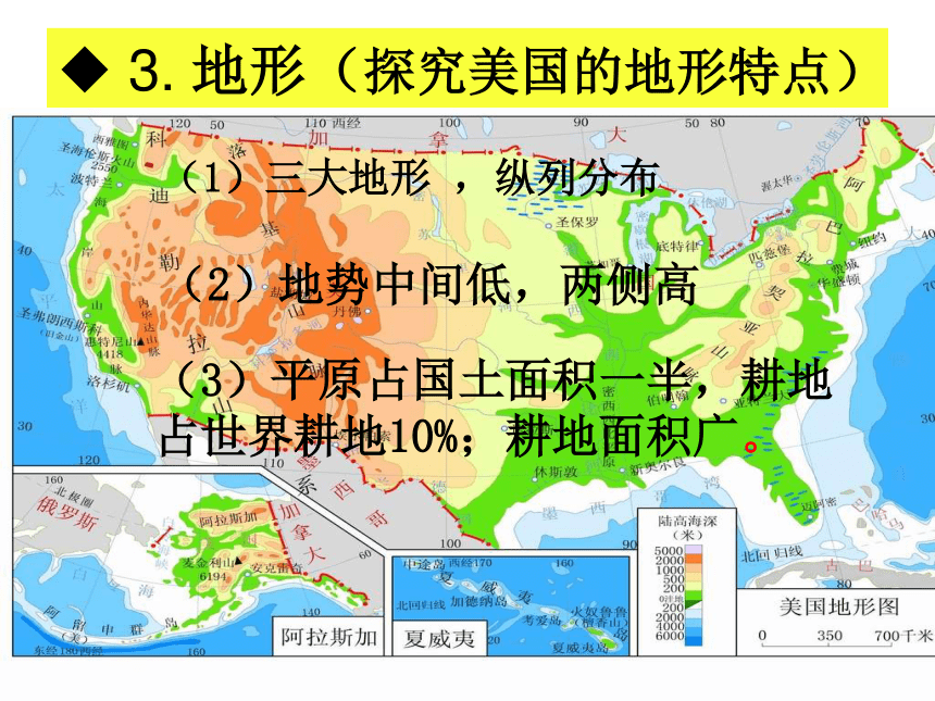 七年纪下册第八章走近国家课件2