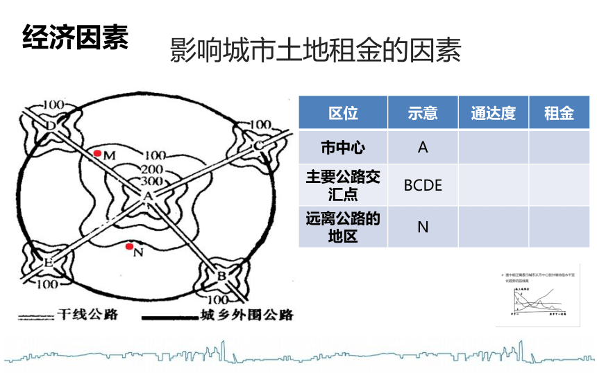 地理 中圖版(上海) 第二冊(試用本) 第六篇 城市 專題19 城市空間