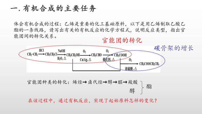 環保