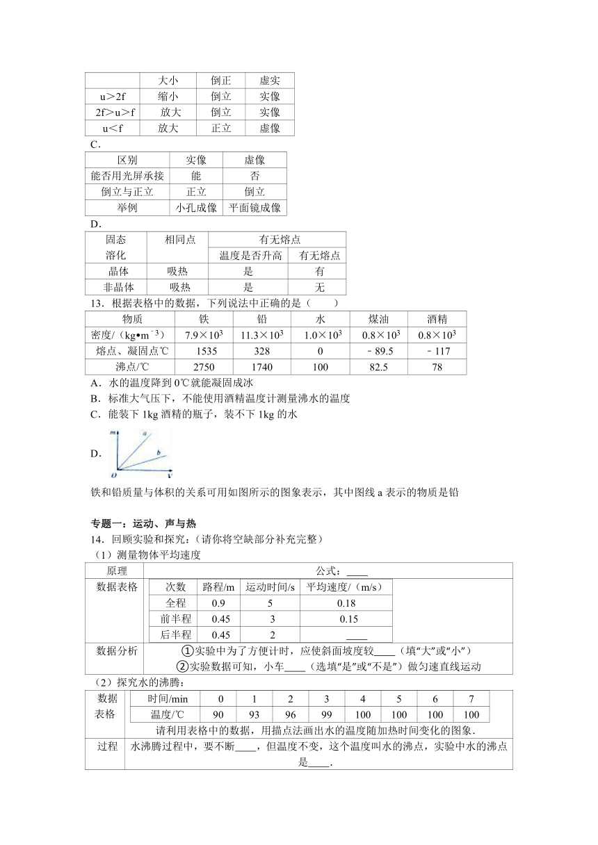 山东省青岛市胶州市2015-2016学年八年级（上）期末物理试卷（解析版）