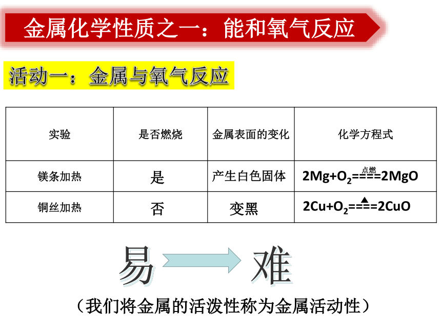 2.2  金属的化学性质（第1课时）