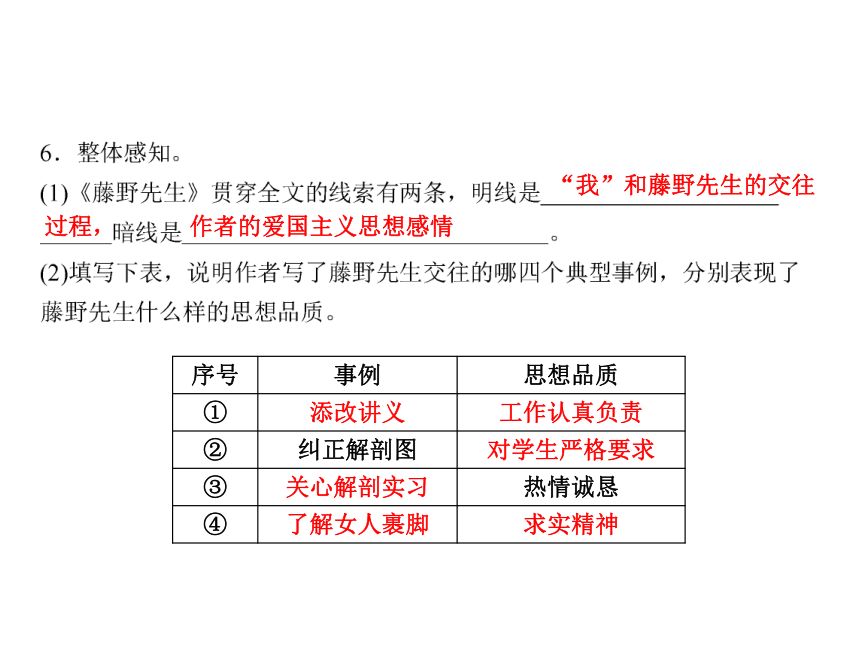 人教版八年级语文下册随堂训练课件：第1单元 1 藤野先生