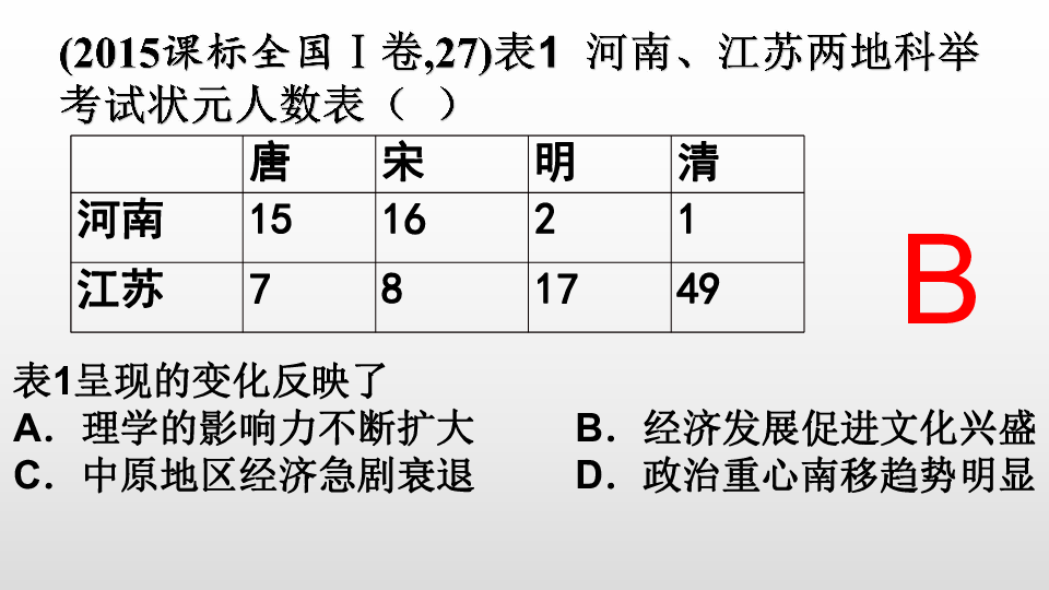 2020年高考一轮复习人民版必修二专题一第三课中国古代商业的发展 课件（共23张ppt）