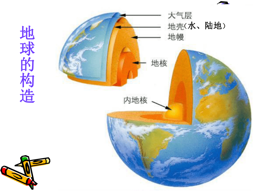 语文八年级下北京课改版3.12《看看我们的地球》课件