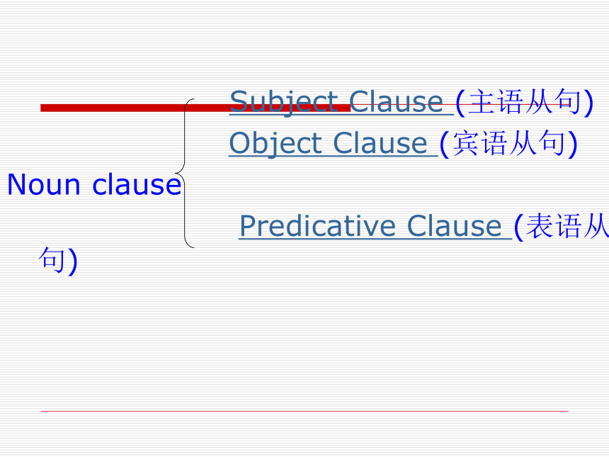 Noun clause课件