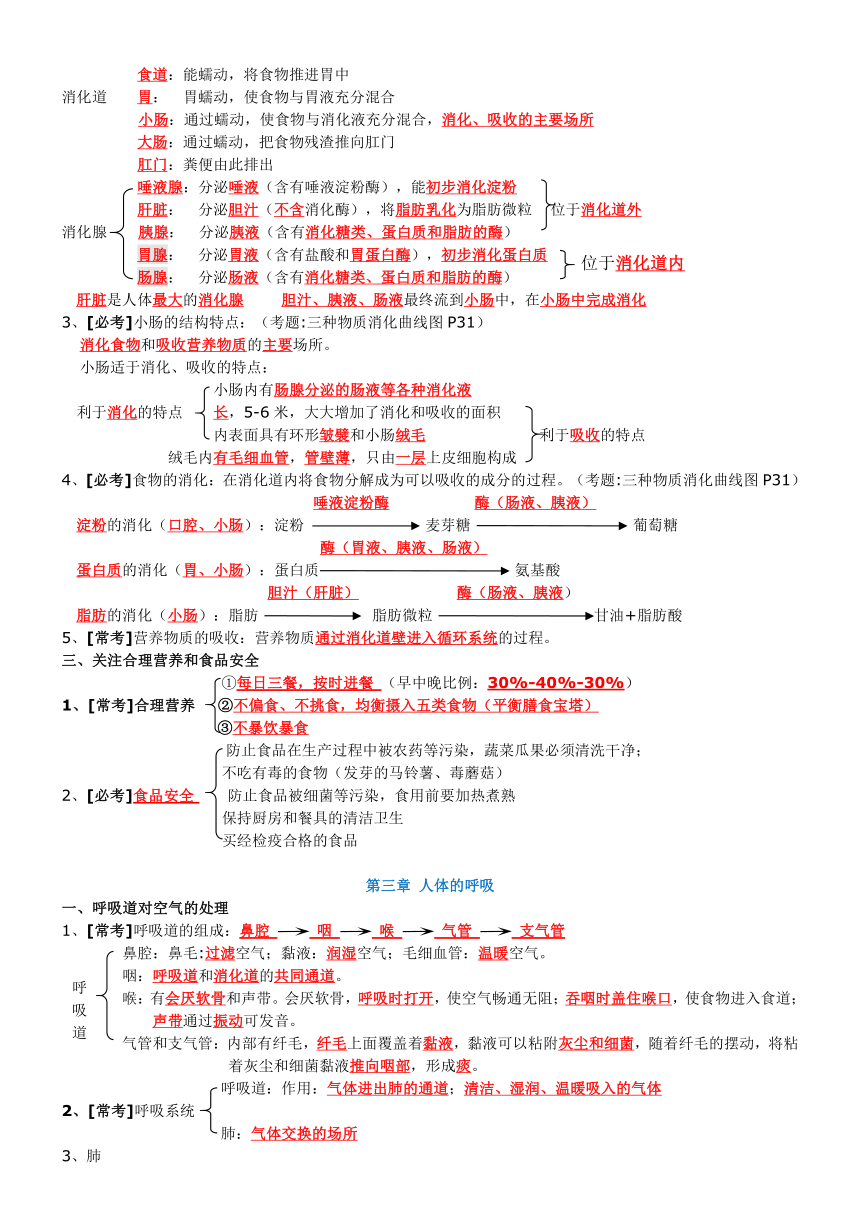 2017-2018人教版七年级生物下知识点总结(精)