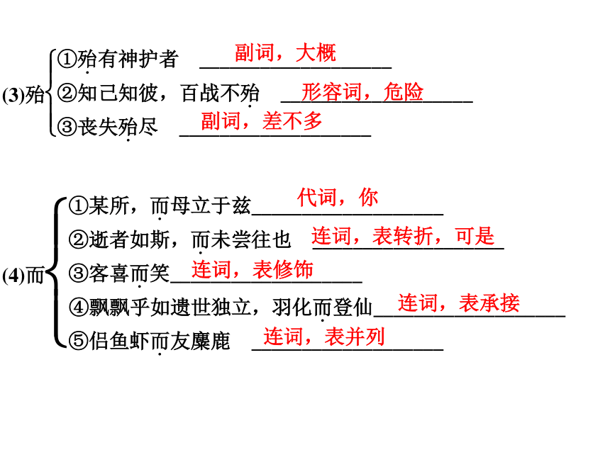 【备课参考】2016-2017学年高一语文（语文版）必修一课件：项脊轩志