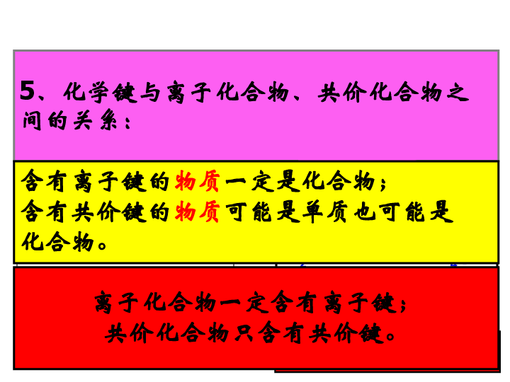 鲁科版化学必修二第二章复习课件（41张）