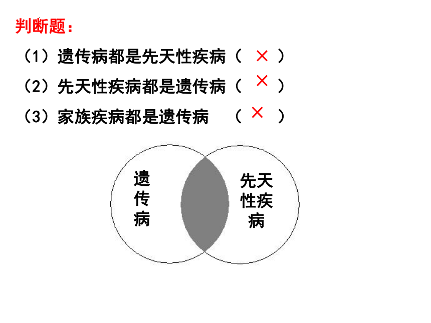 與人體健康小結:(病例:21三體綜合徵,貓叫綜合徵,turner綜合徵)(病例