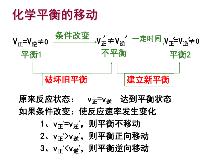 第三单元 化学平衡的移动(浙江省杭州市)