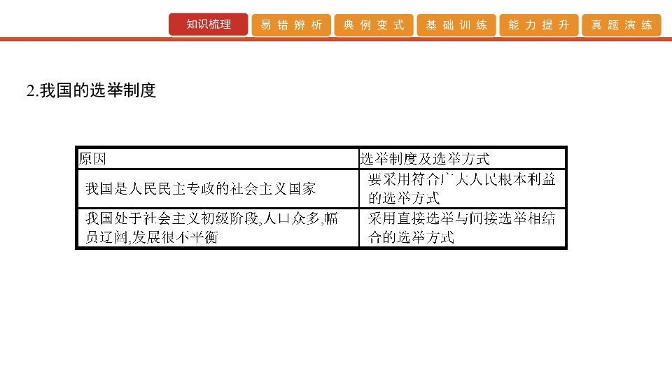 2020版高考政治艺考生文化课百日冲刺 第13讲　我国公民的政治参与（课件64张PPT）